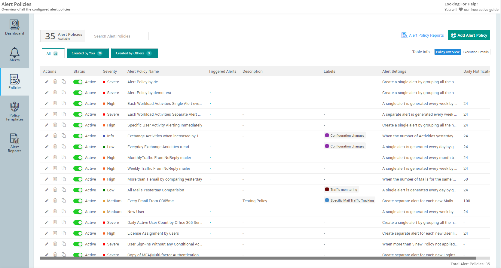 AdminDroid_AlertPolicies
