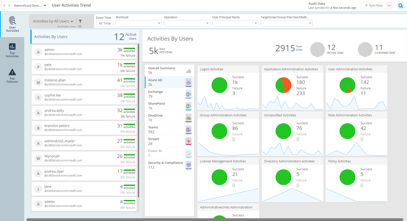 AdminDroid_Auditing