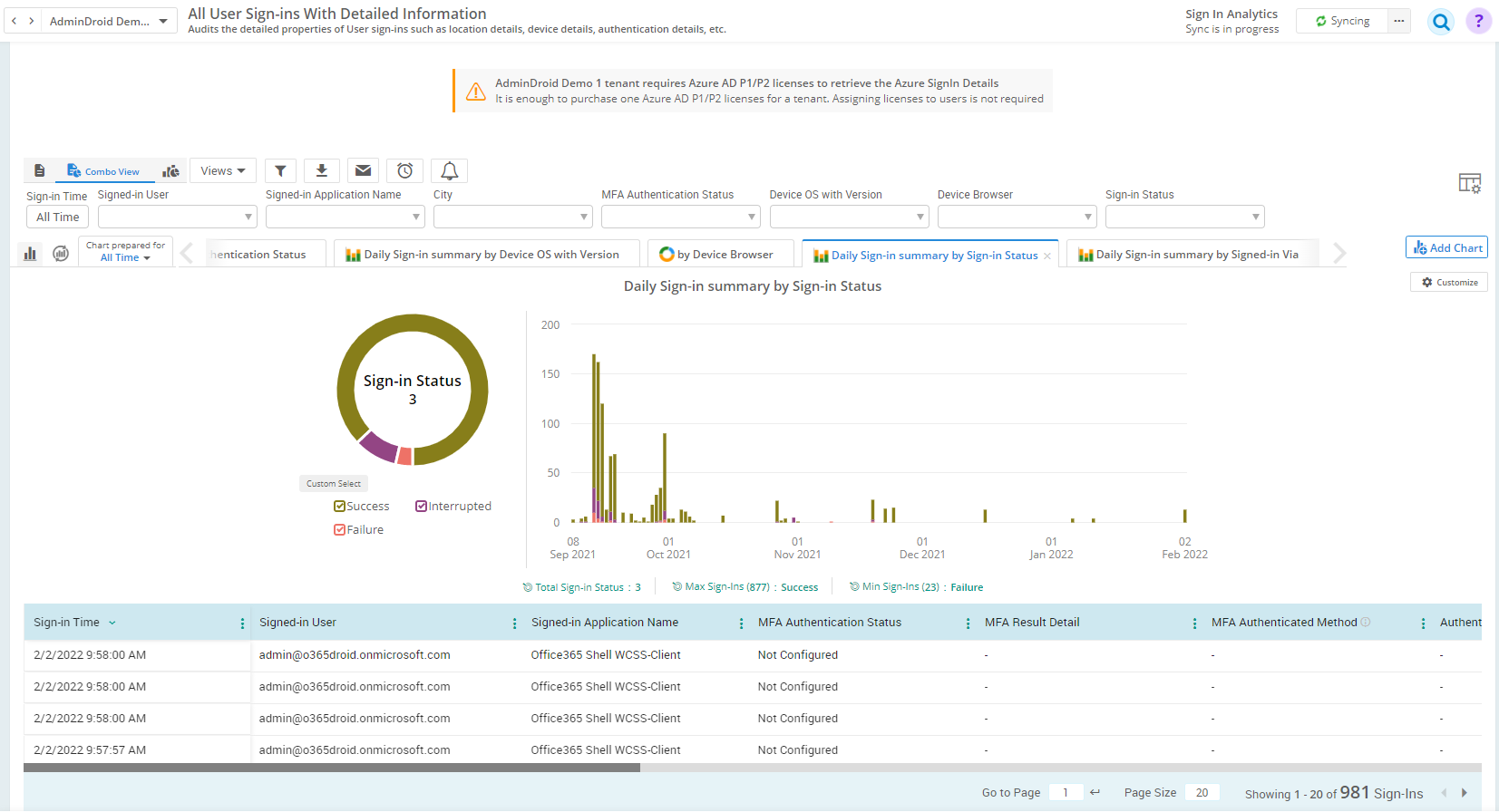 AdminDroid_ReportAndChart
