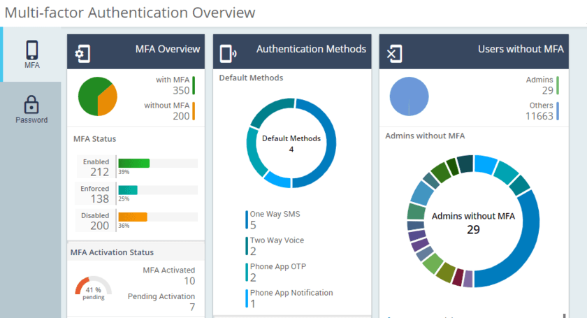 AdminDroid_secuirty-mfa-dashboard